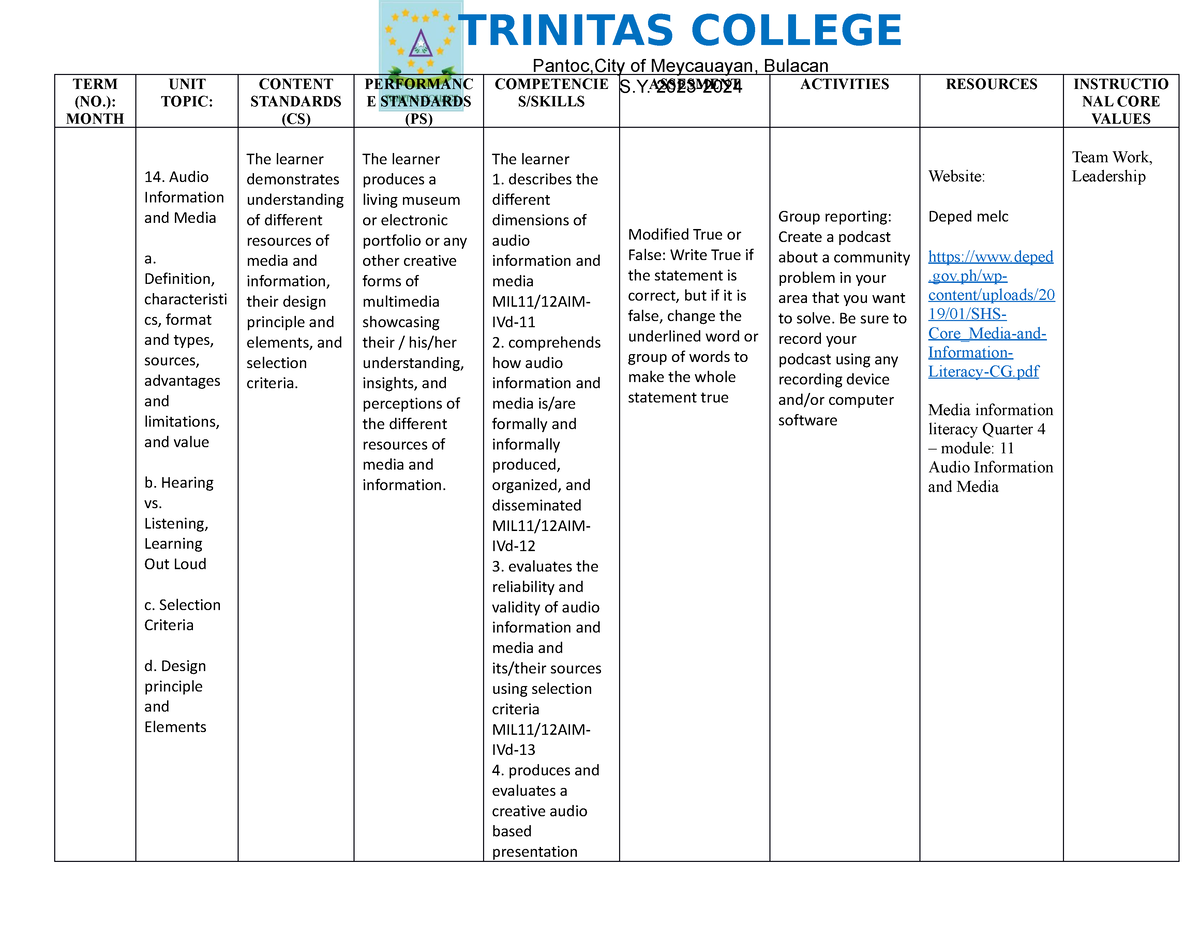 Week-14 - awdawdawd - TERM (NO.): MONTH UNIT TOPIC: CONTENT STANDARDS ...