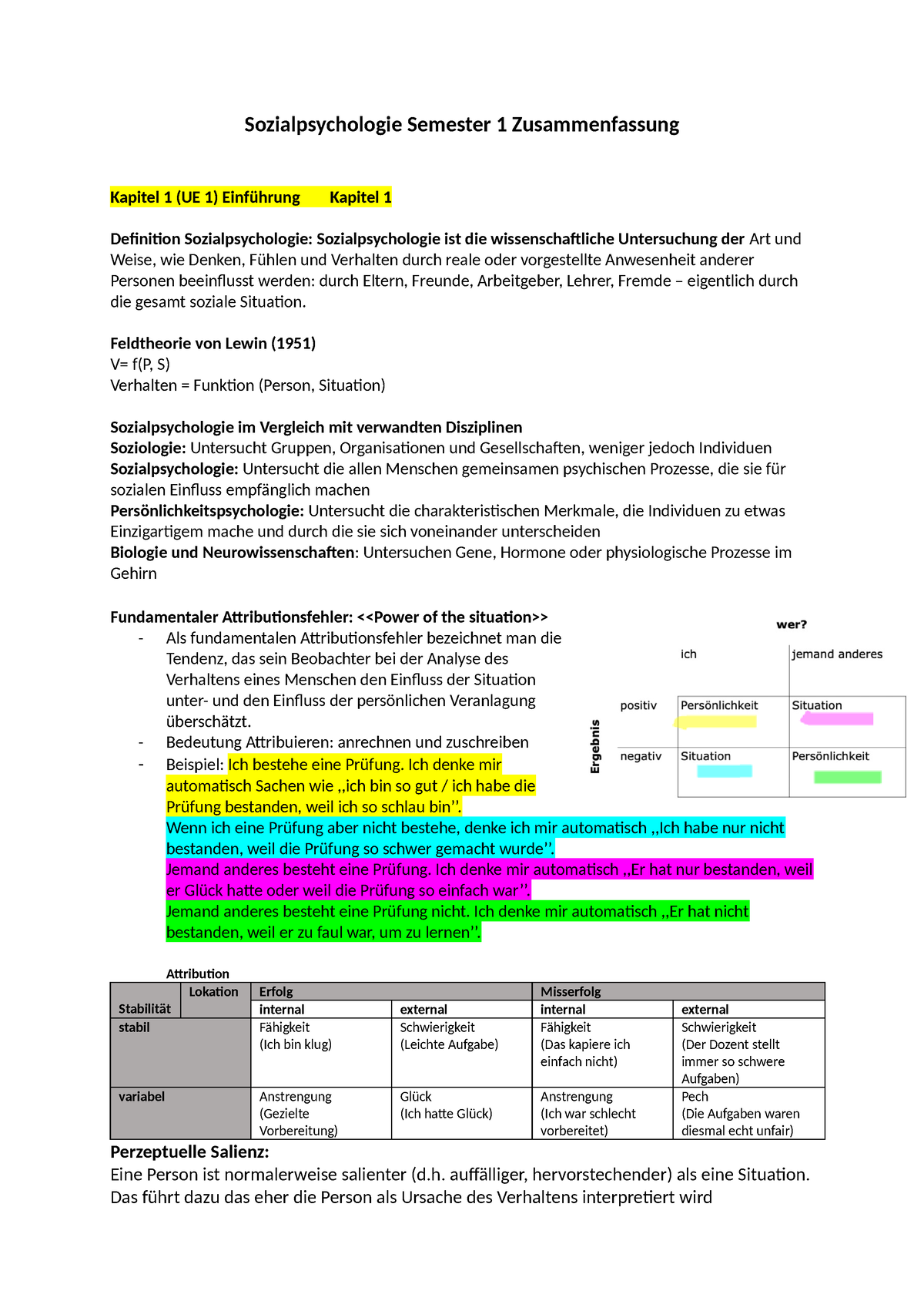 Zusammenfassung Sozialpsychologie Semester 1 - Sozialpsychologie ...