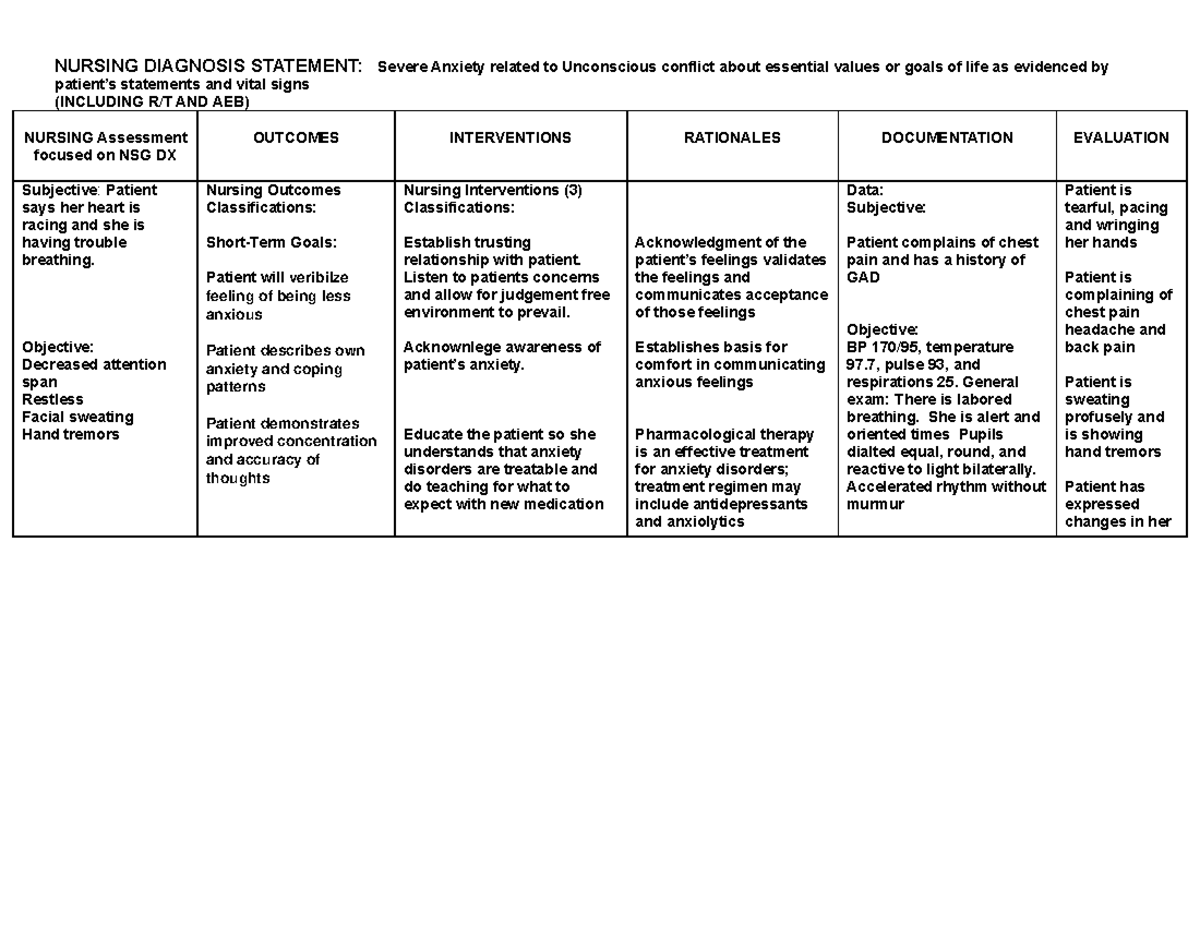 Anxiety Ncp Care Plan Psy 2133 Studocu