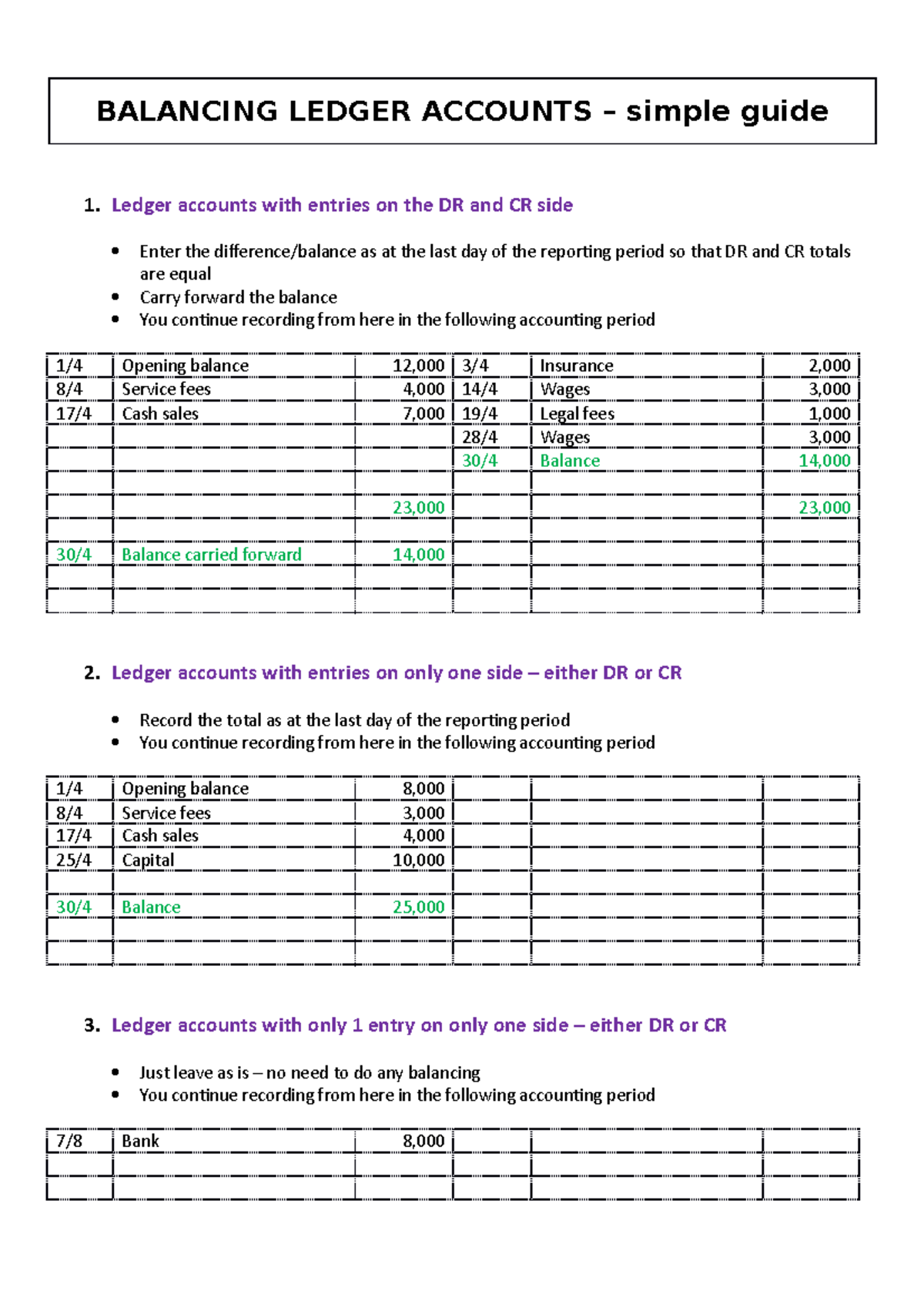 WEEK 2 Balancing Ledger Accounts simple guide BALANCING LEDGER