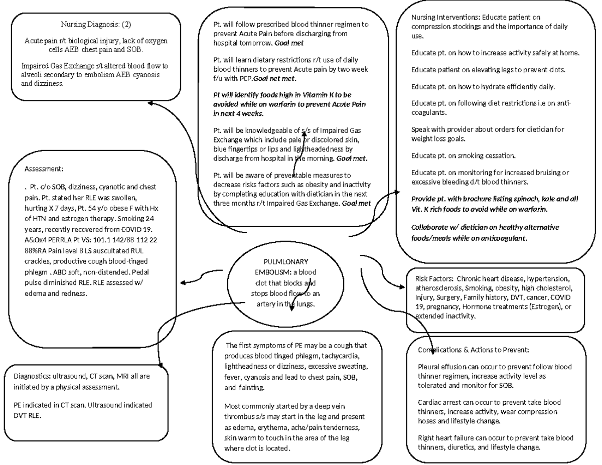 Concept Map Embolism Final-1 - Nursing Diagnosis: (2) Acute pain r/t ...