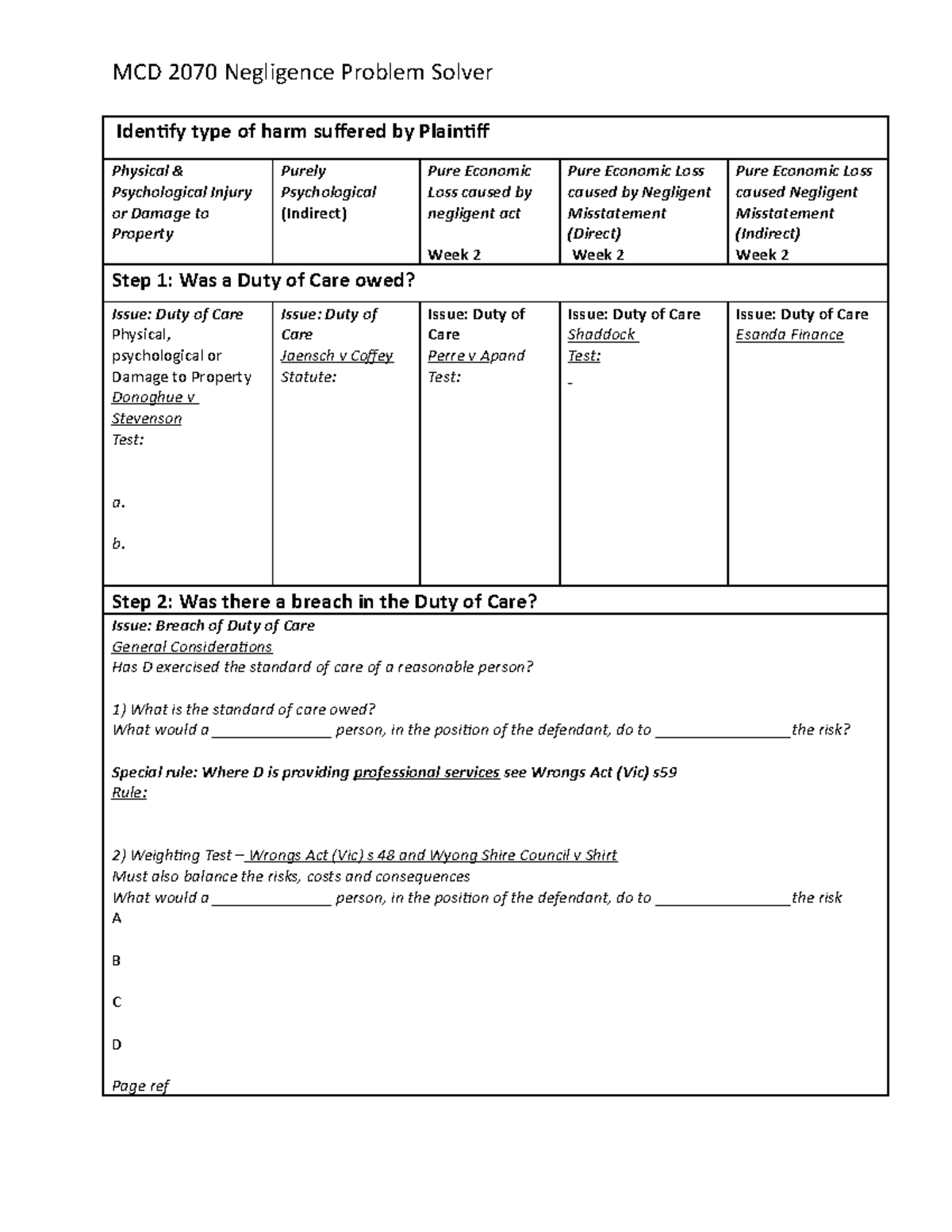Week 1 Negligence Problem Solver Guide - MCD 2070 Negligence Problem ...