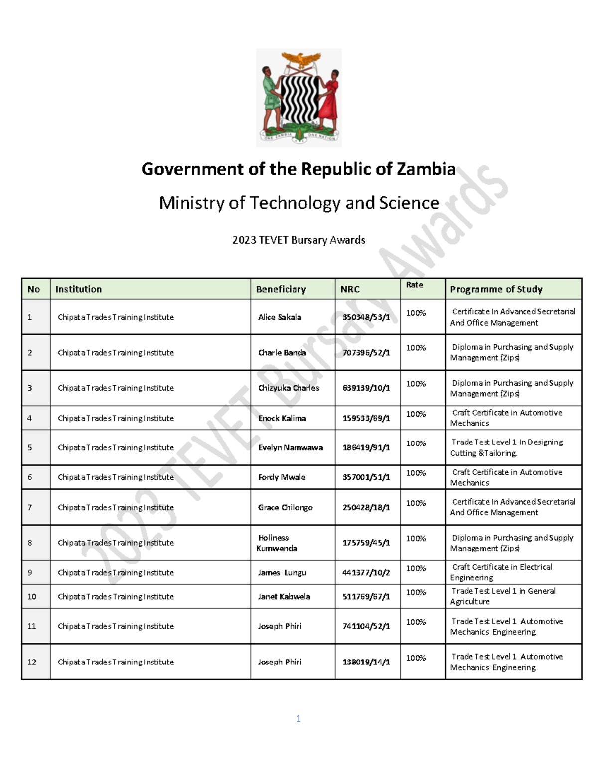 ministry of science and technology zambia