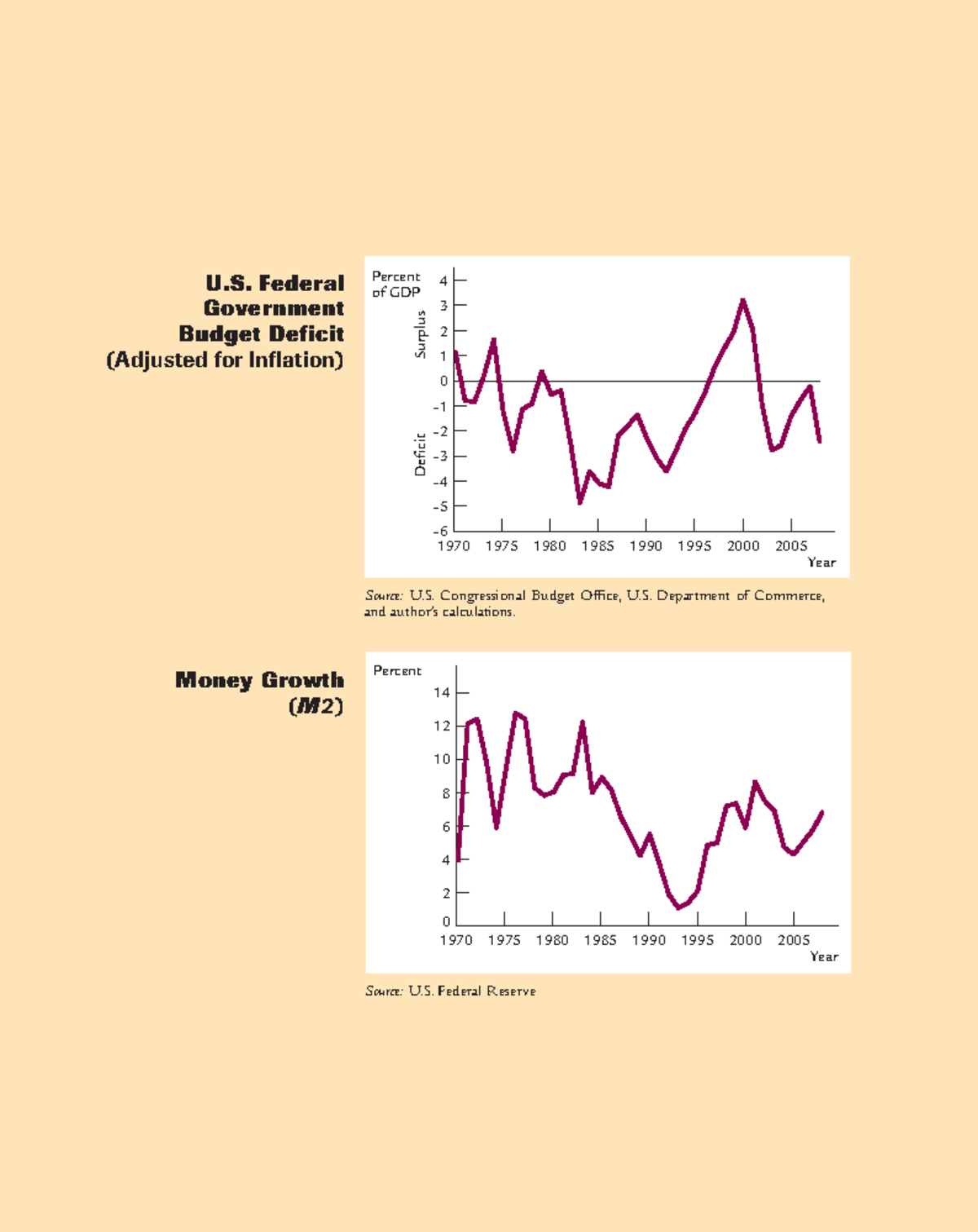 N - ninth part - U. Federal Government Budget Deficit (Adjusted for ...