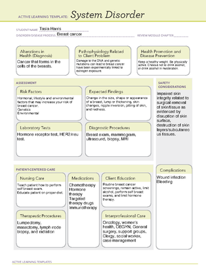 Concept Map Template patient 6 - Assessment: Alert and oriented x4 ...