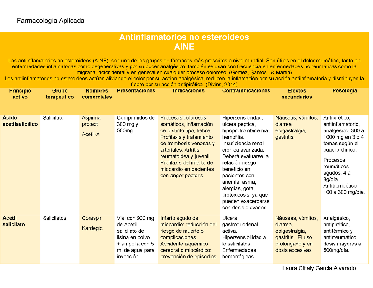 Cuadro Comparativo De Antiinflamatorios No Esteroideos Aines My Xxx 2323