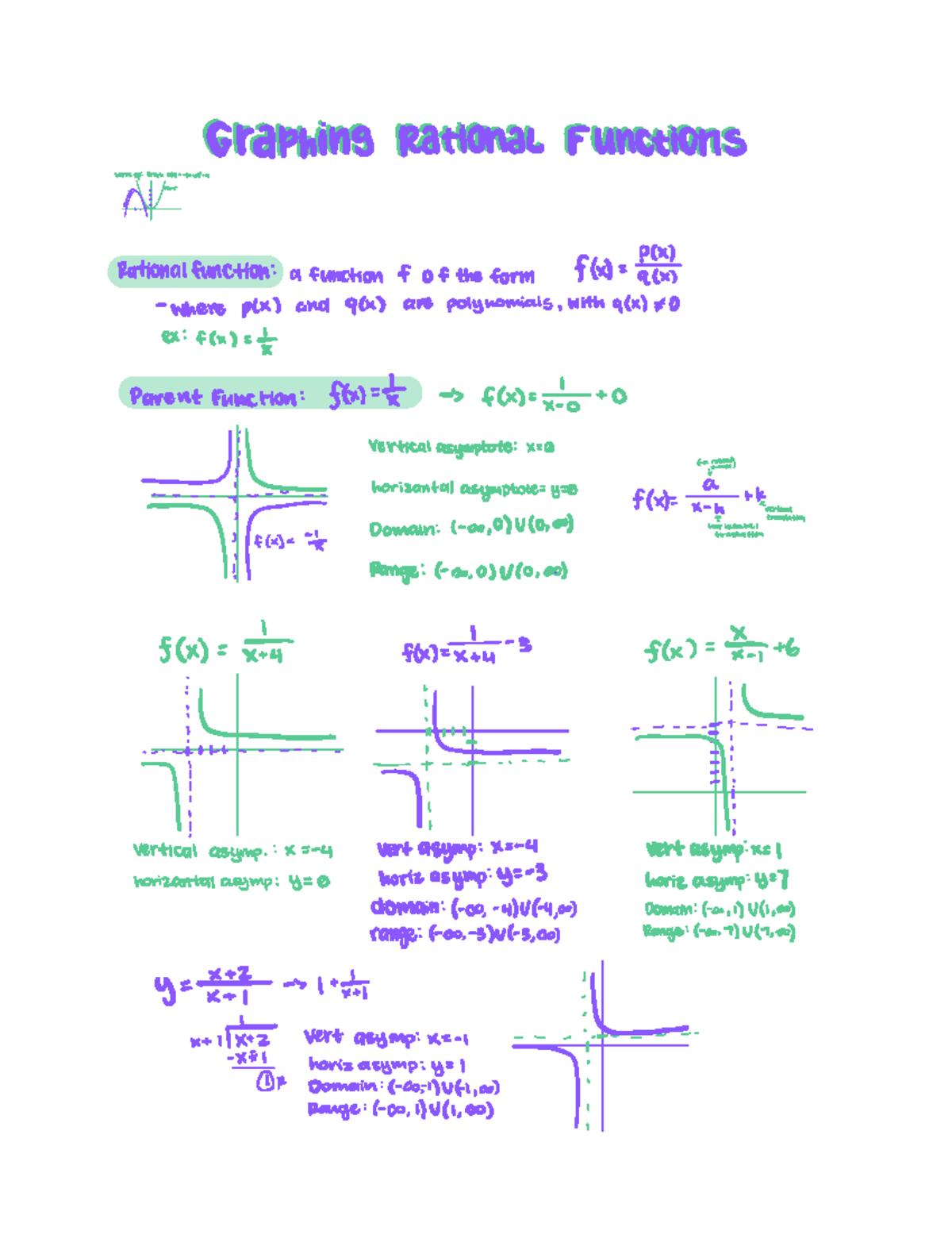 graphing-rational-functions-rapphiing-rraattional-functions