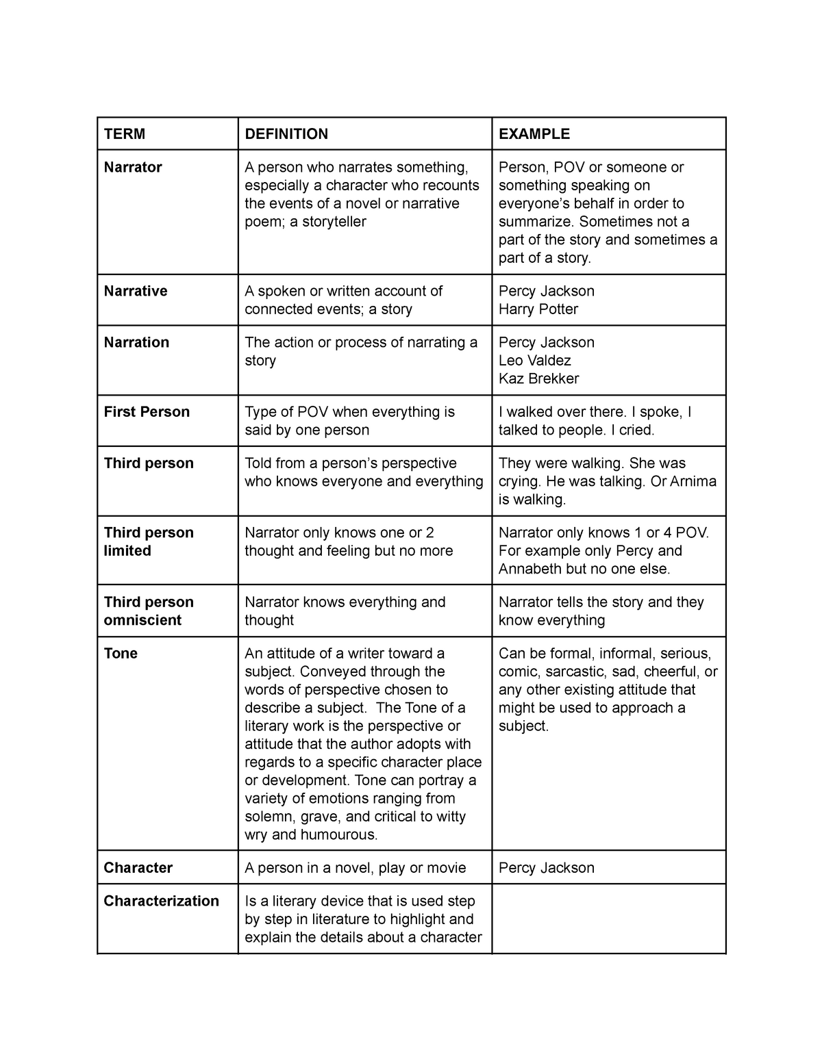 english-class-terms-glossary-grade-11-studocu