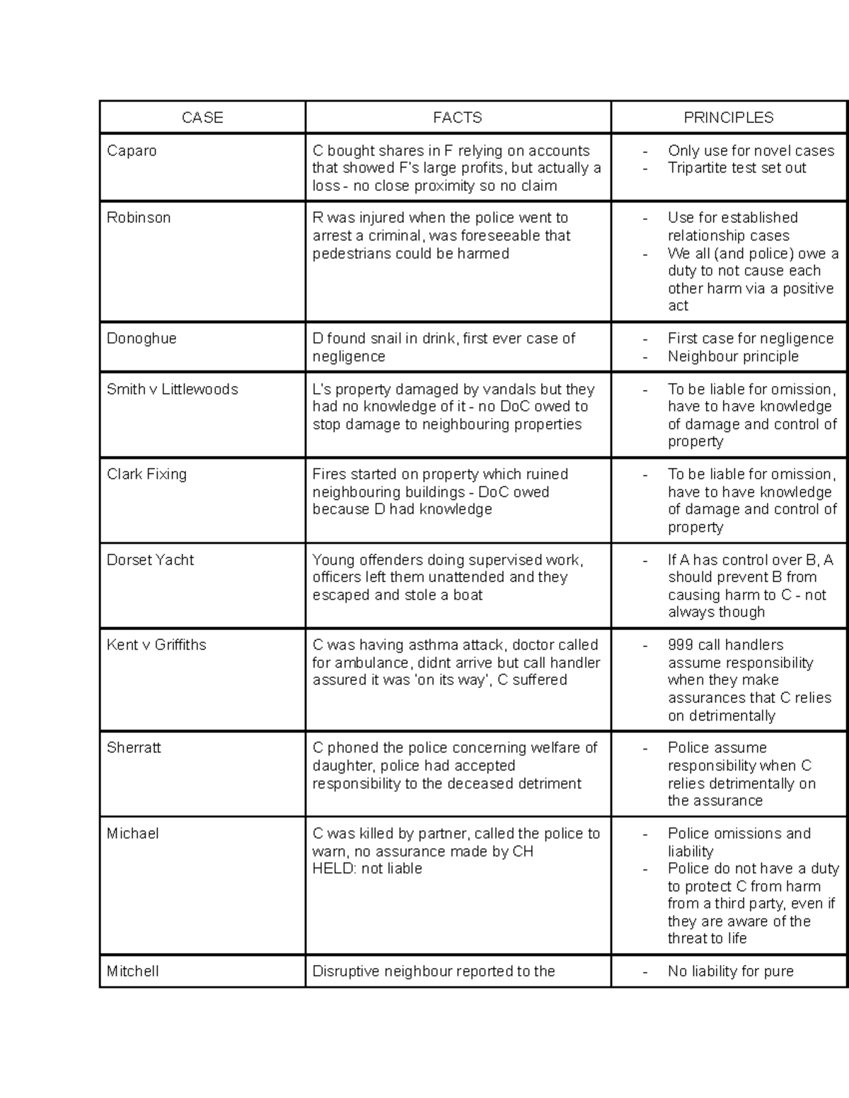 duty of care law cases