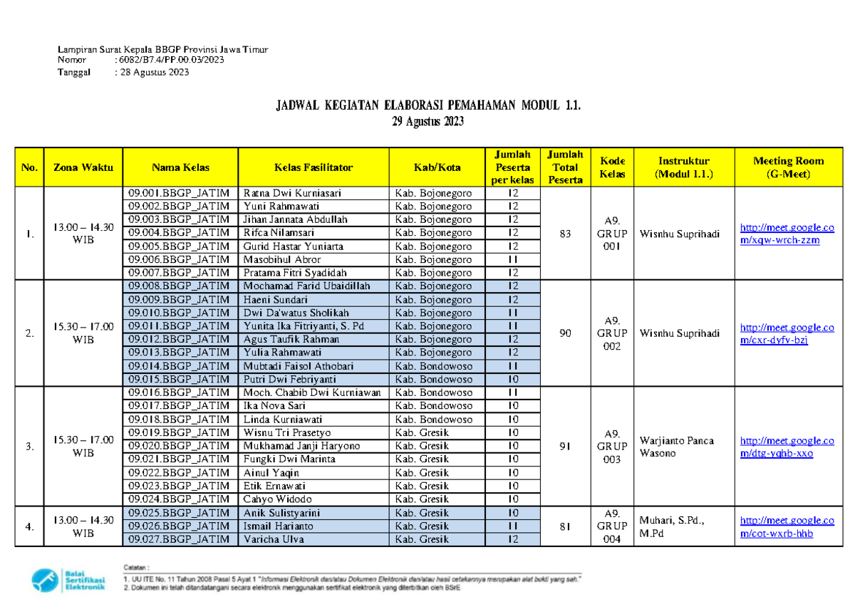 01. Jadwal Elaborasi Modul 1.1 A9 - Lampiran Surat Kepala BBGP Provinsi ...