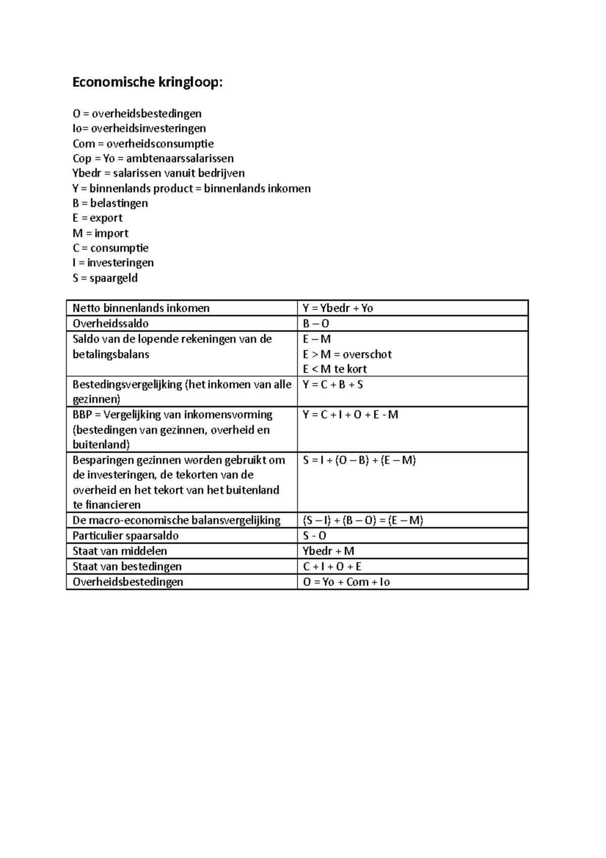 Economische Kringloop Formules Jaar 6 VWO - Economie - Studeersnel