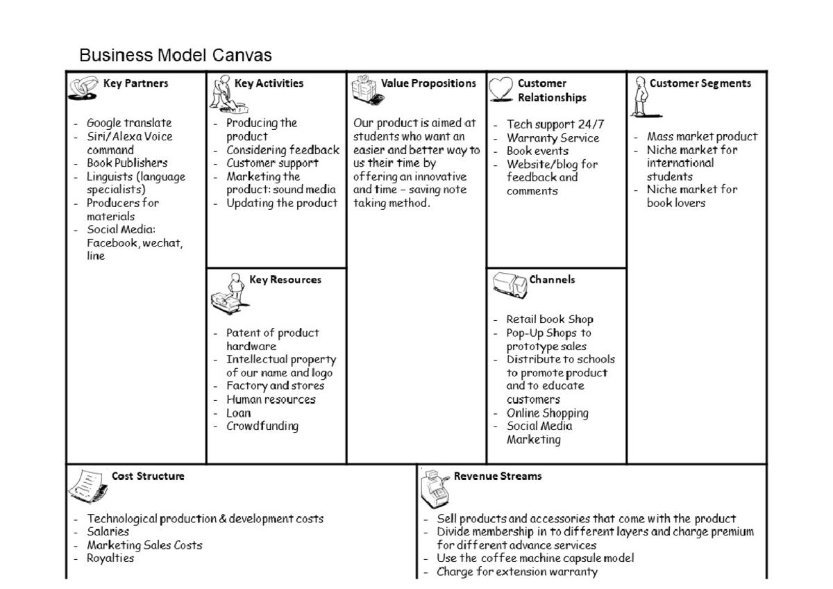 Task 3 - task 3 business model generation - Key Resources Explains one ...