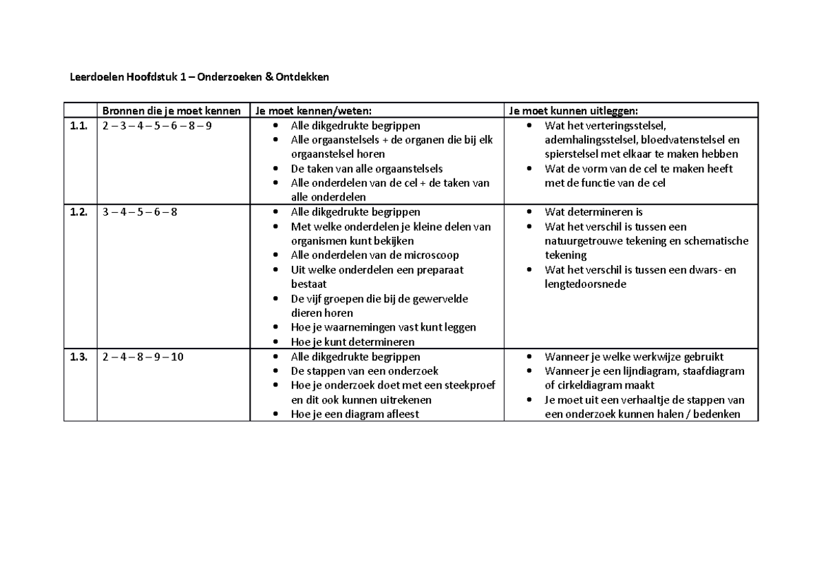 Leerdoelen+Hoofdstuk+1 - Studeersnel