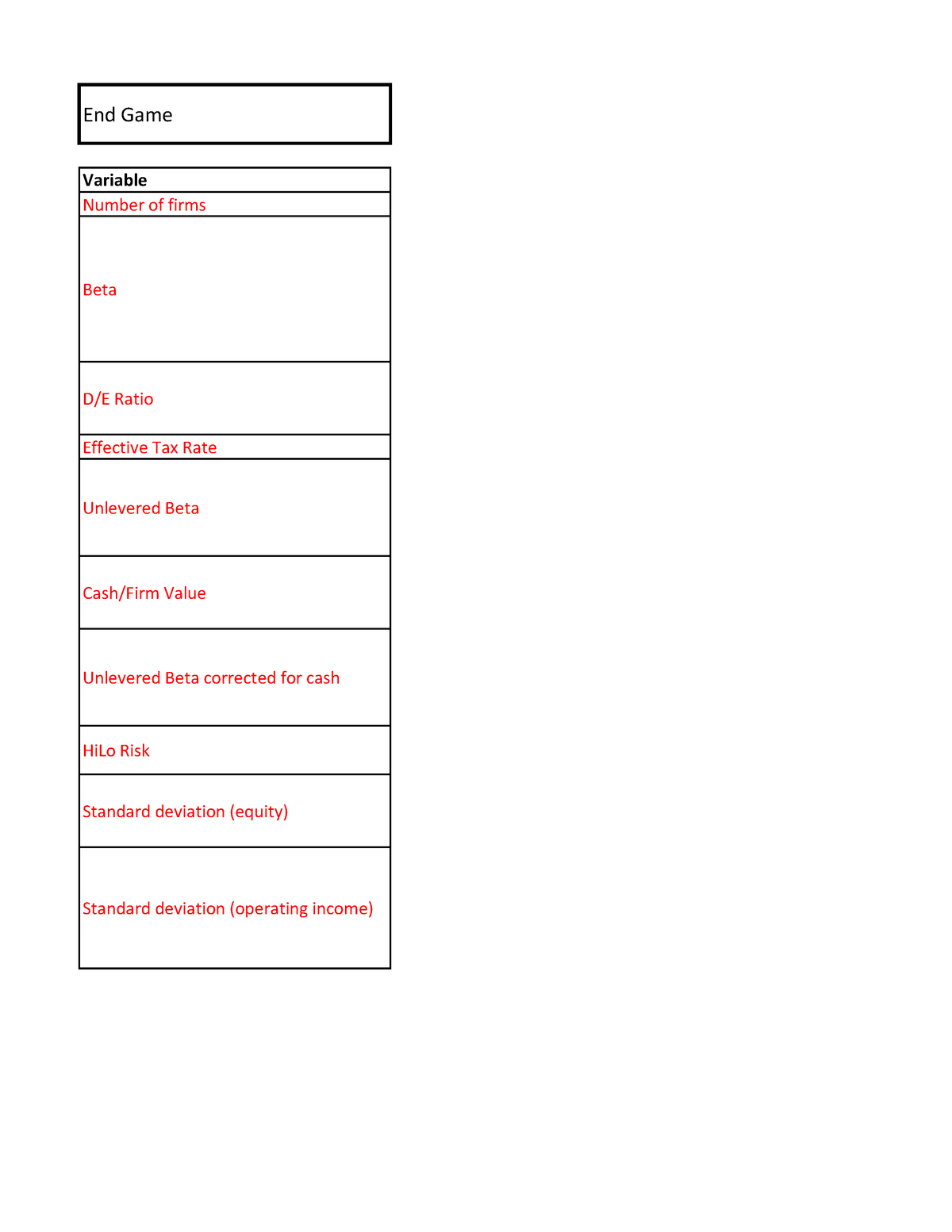 betas-of-company-in-damodaran-model-summarize-end-game-variable-number-of-firms-beta-d-e