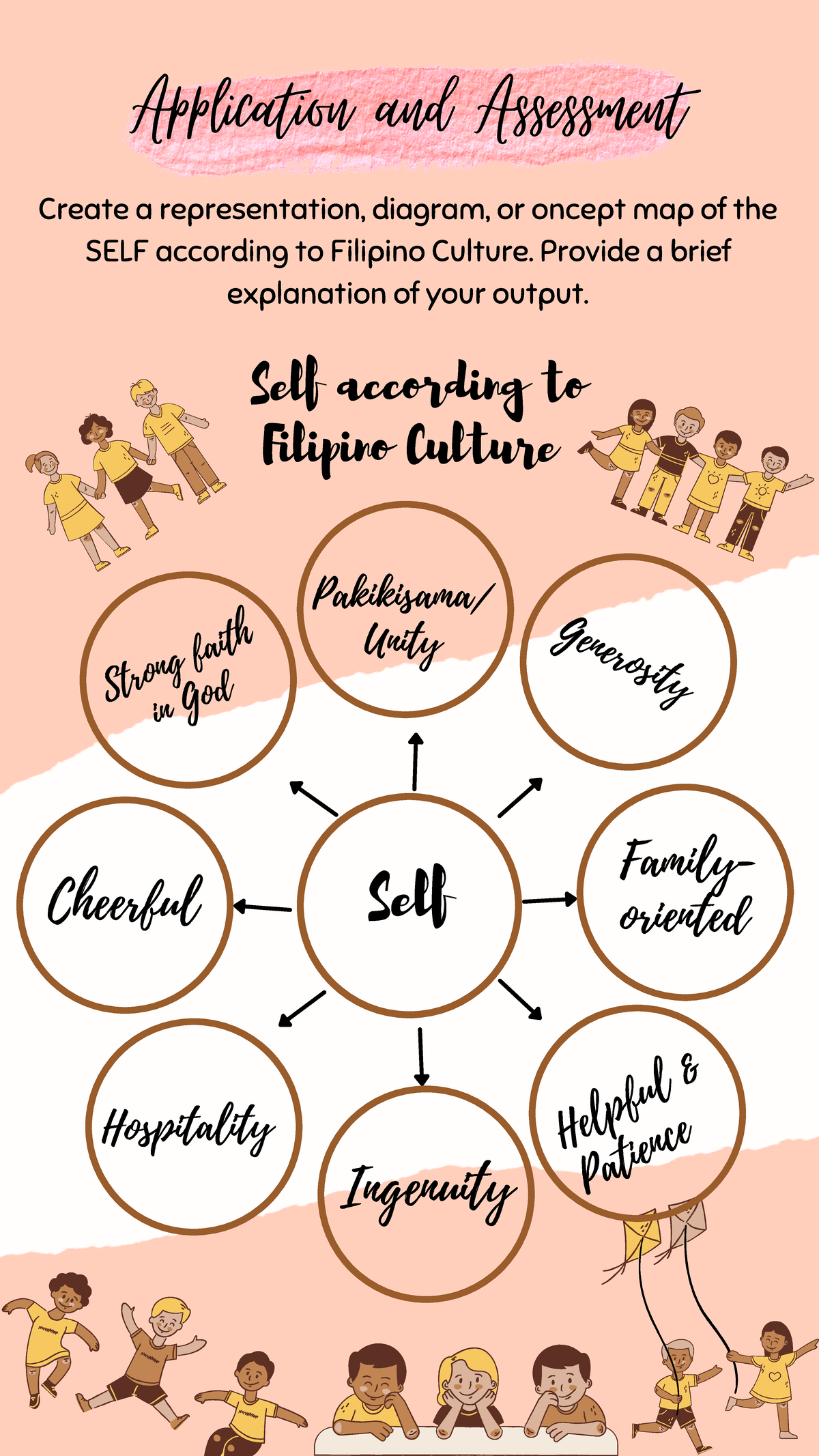 create a presentation of the filipino self