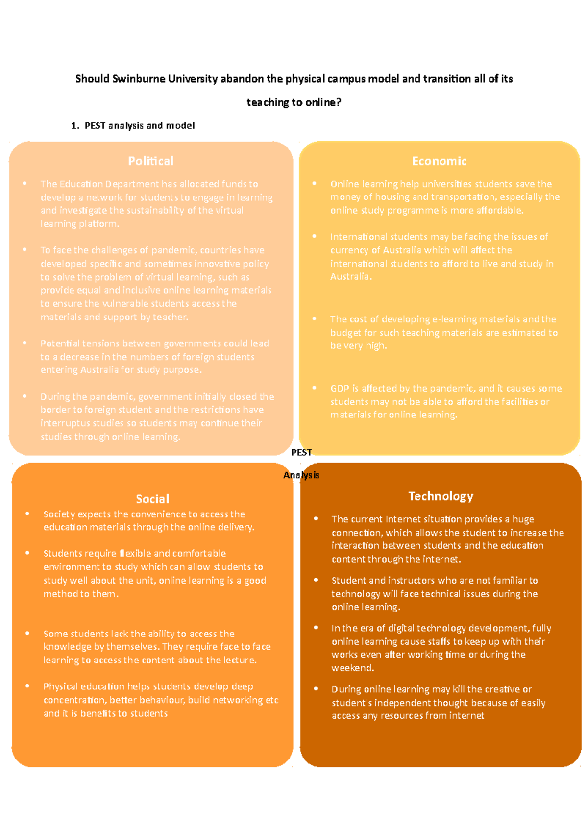 Individual Assignment - SUT PEST, SWOT - Should Swinburne University ...