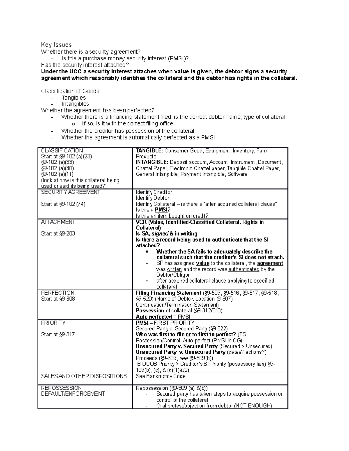 Secured Transactions Key Issues Study Chart - Key Issues Whether there ...