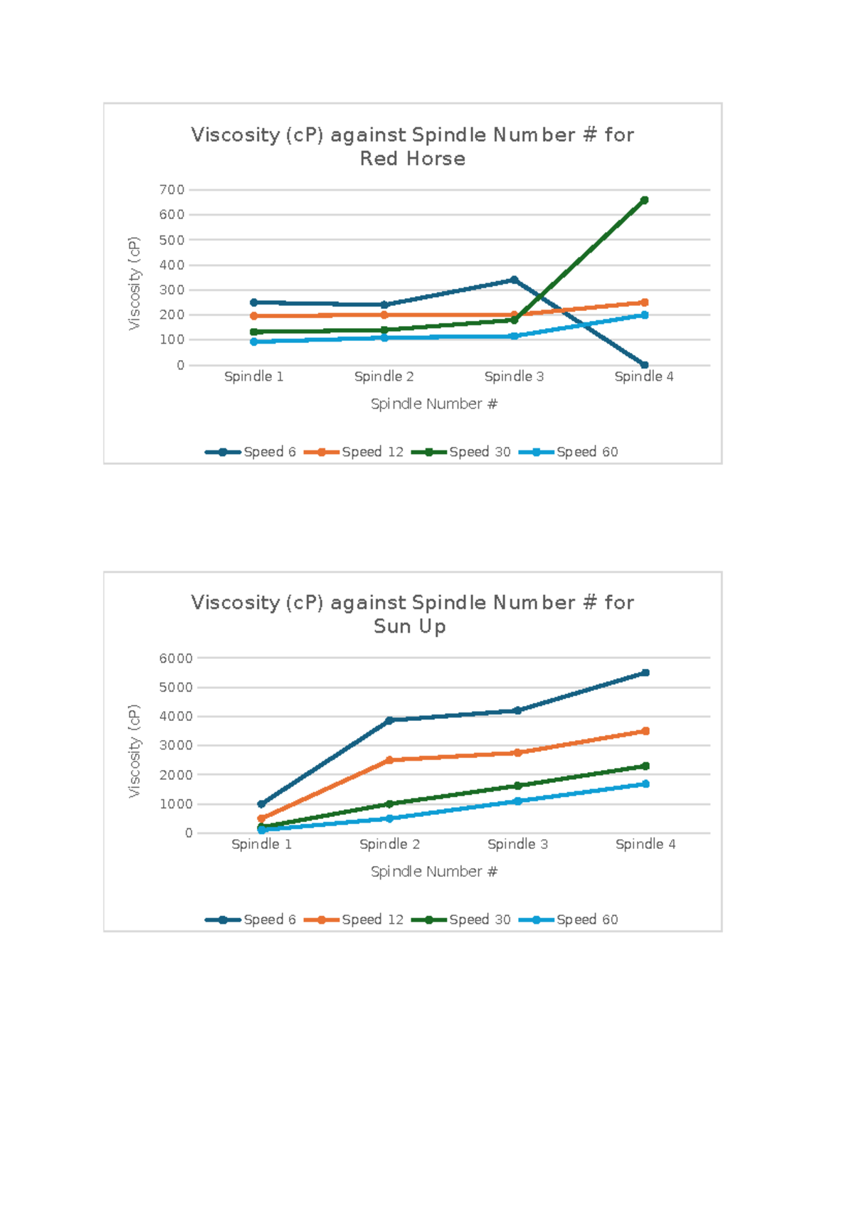 Graph FST 606 Spindle 1 Spindle 2 Spindle 3 Spindle 4 0