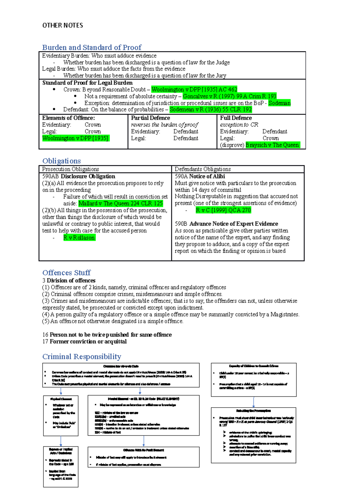 General Notes Criminal Responsibility Burden and Standard of Proof ...
