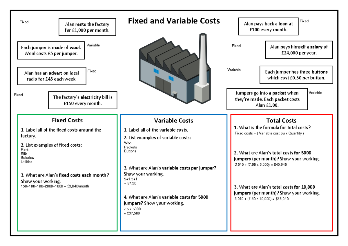 legoat 123131231 - Alan rents the factory Fixed and Variable Costs for ...