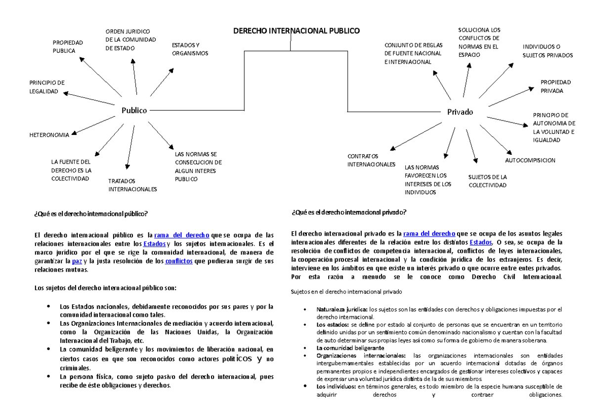 Cuadro Sinoptico Derecho Internacional Piblico - DERECHO INTERNACIONAL ...