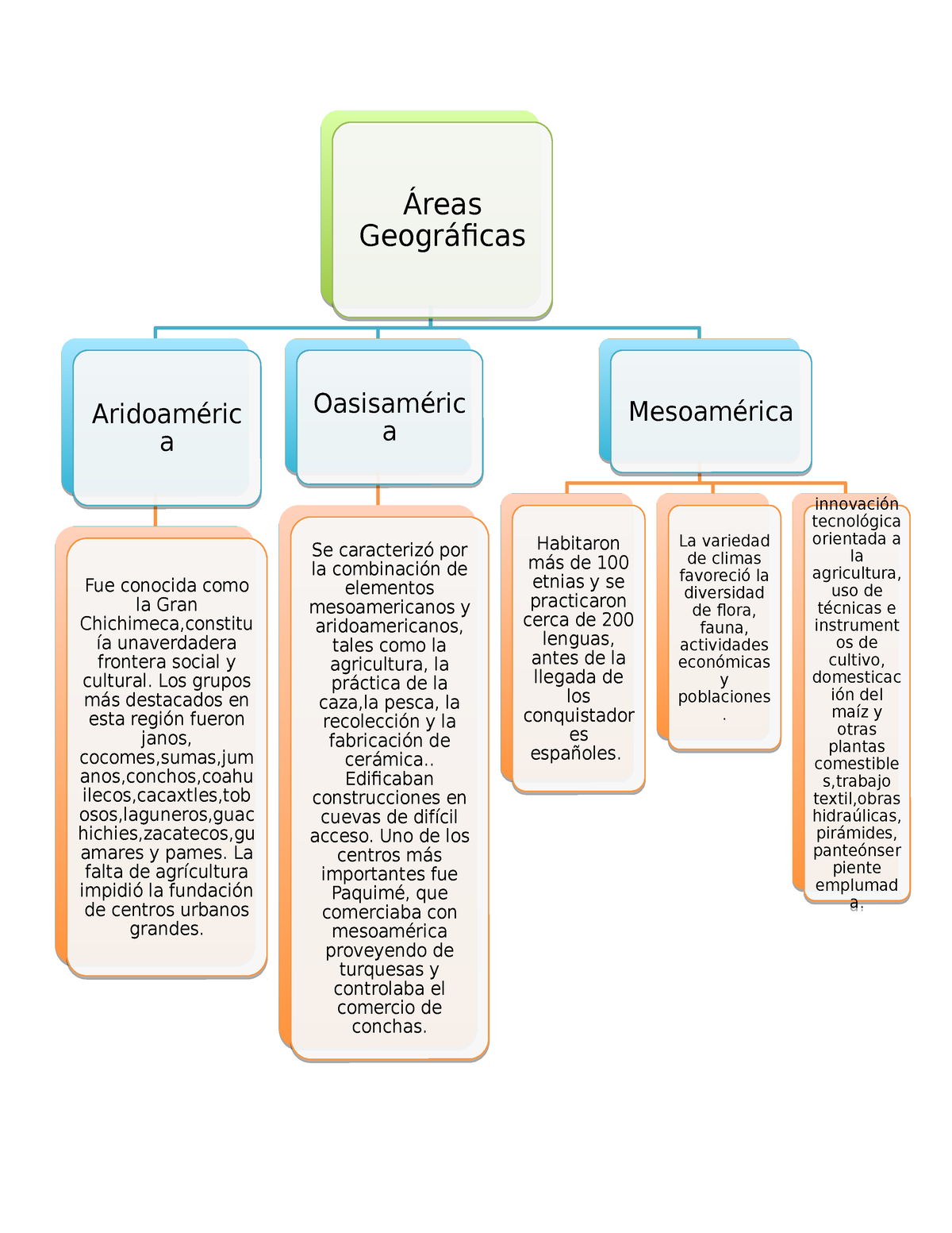 264579530 Mapa Conceptual De Areas Geograficas - Áreas Geográficas ...