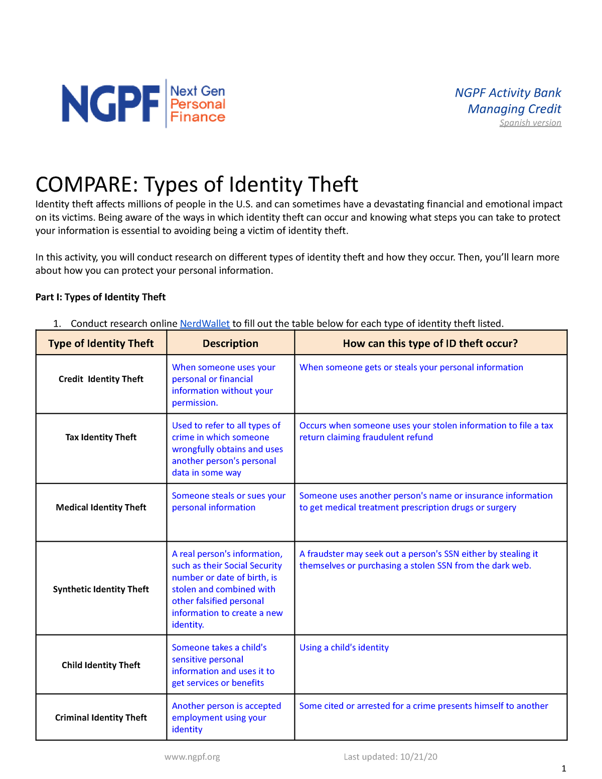 Compare Types Of Identity Theft Ngpf Activity Bank Managing Credit Spanish Version Compare 3486
