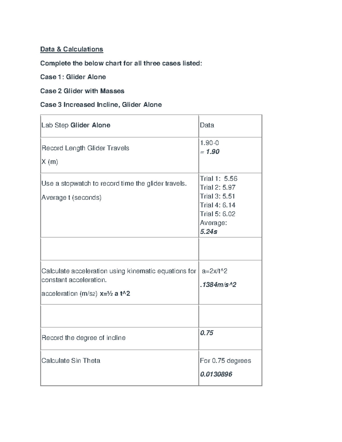 Gravitational Acceleration LabPhysics Data & Calculations Complete
