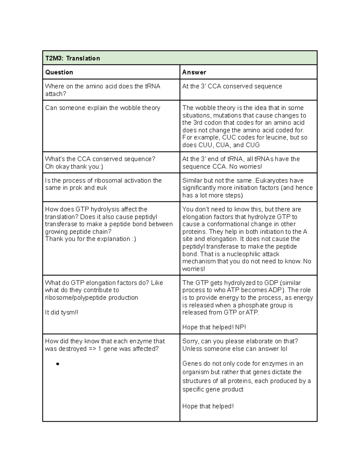 T2M3 Translation question and answer T2M3 Translation Question