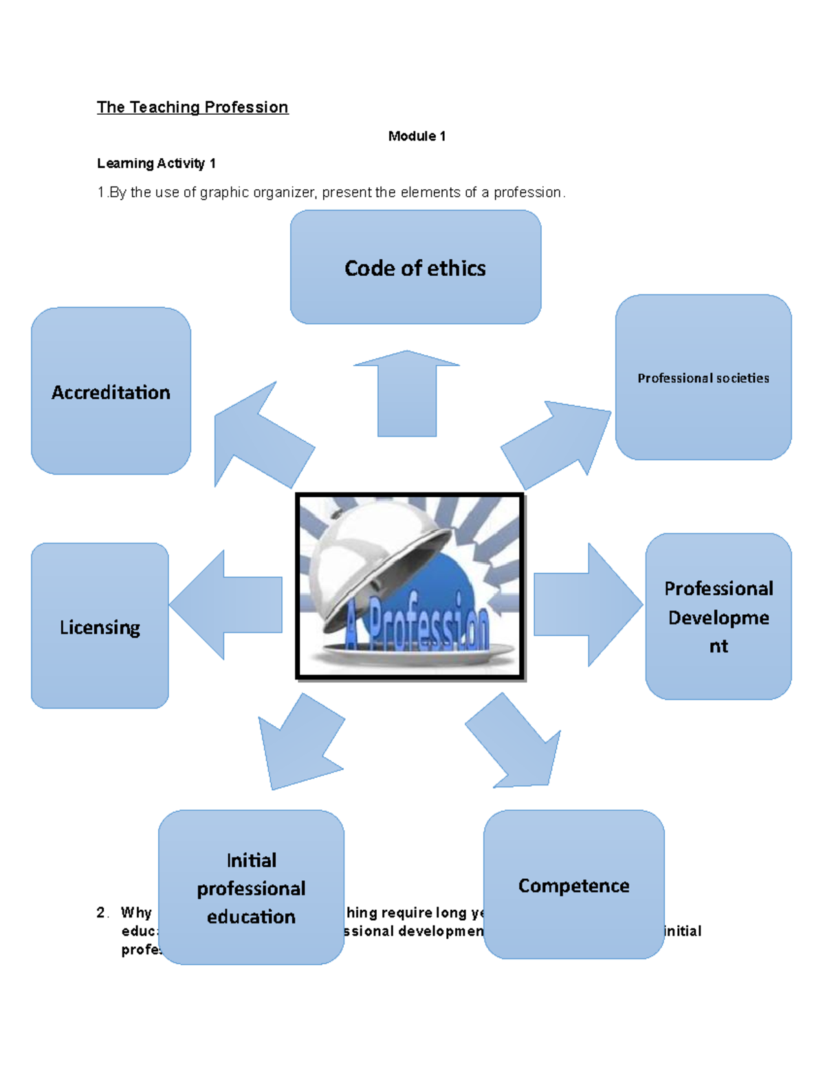 the-teaching-profession-modules-1-9-facilitating-learner-centered