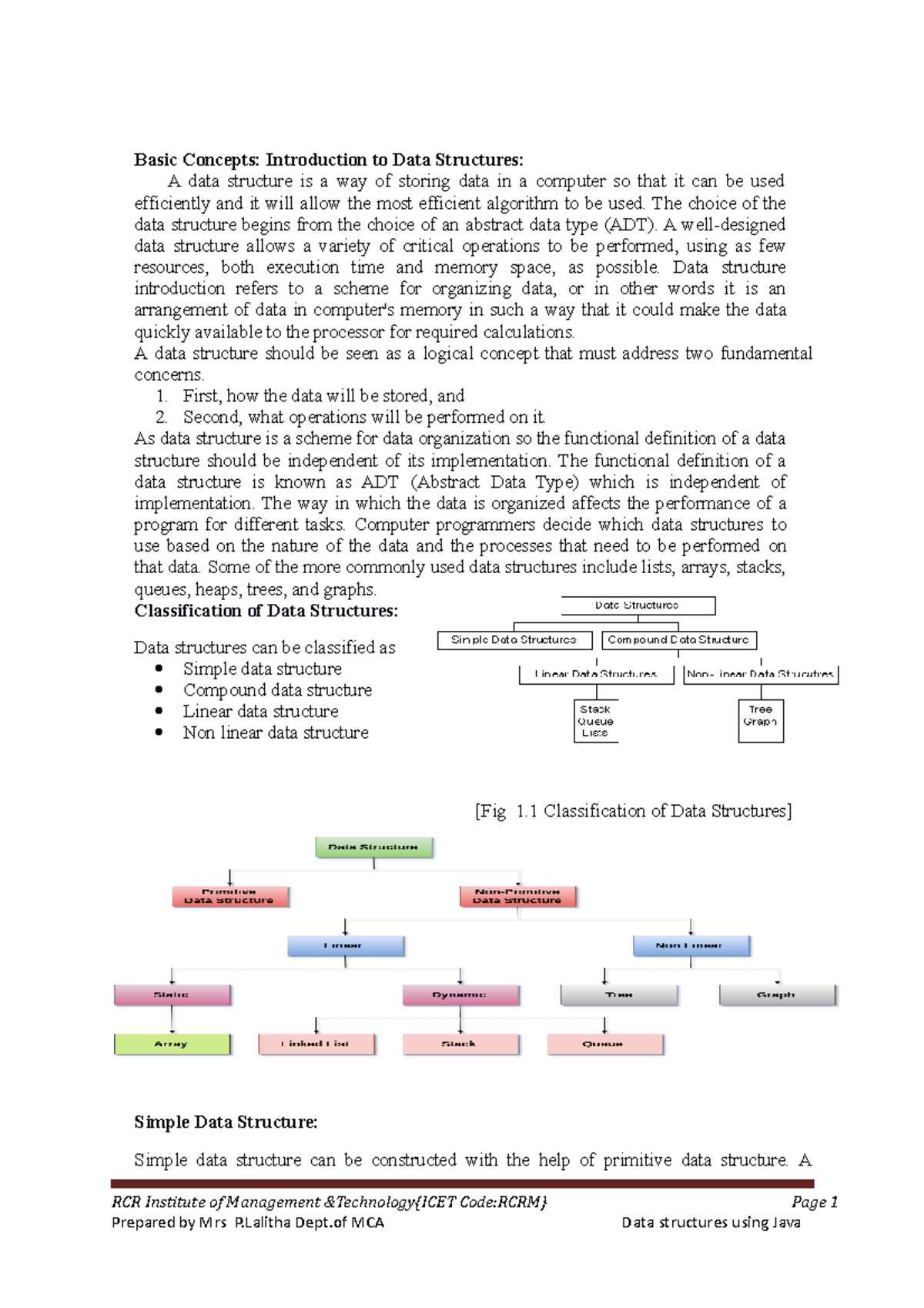 DS Using JAVA(1,2 units) - Basic Concepts: Introduction to Data ...