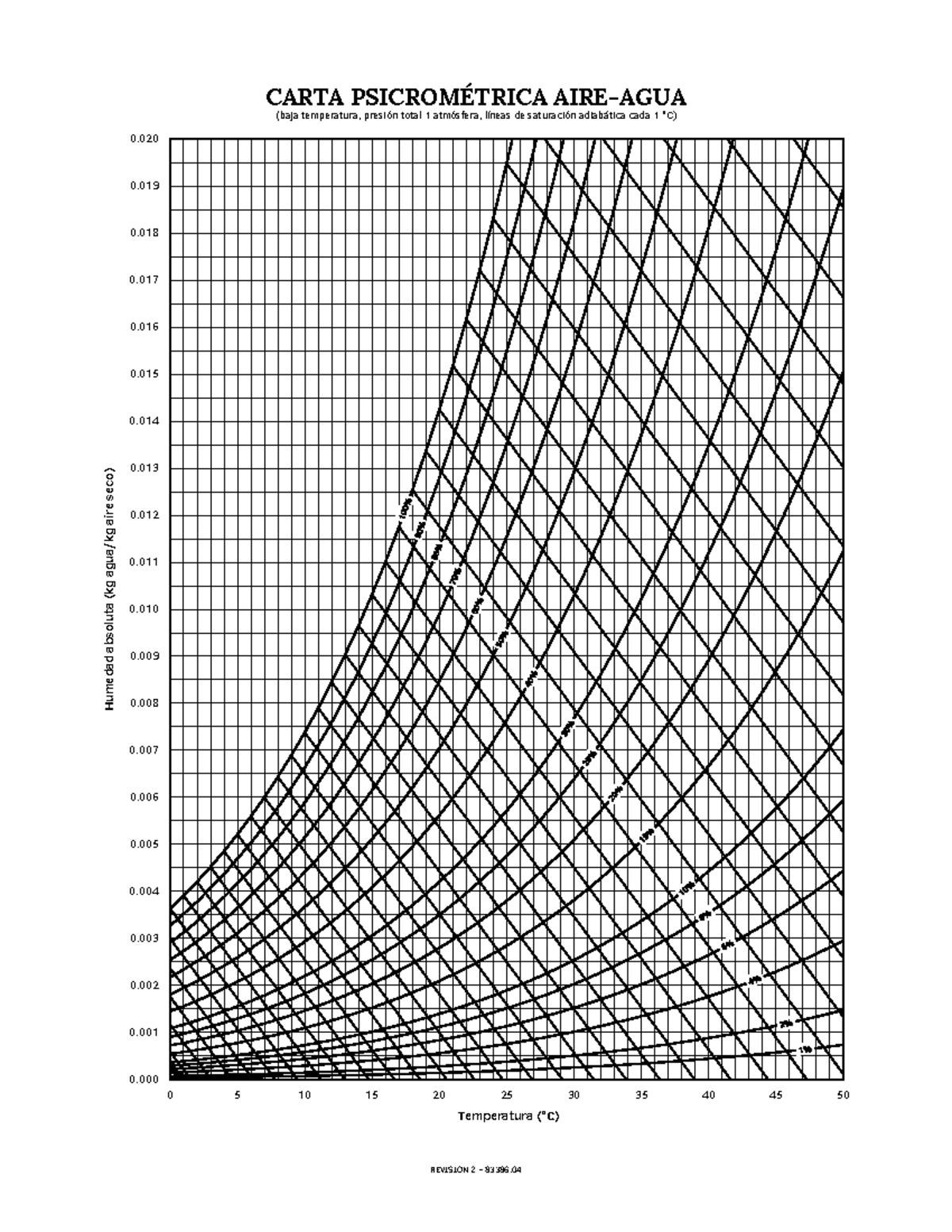 Psicrometrica Carta Psicometrica Carta PsicromÉtrica Baja Temperatura Presión Total 1 6875