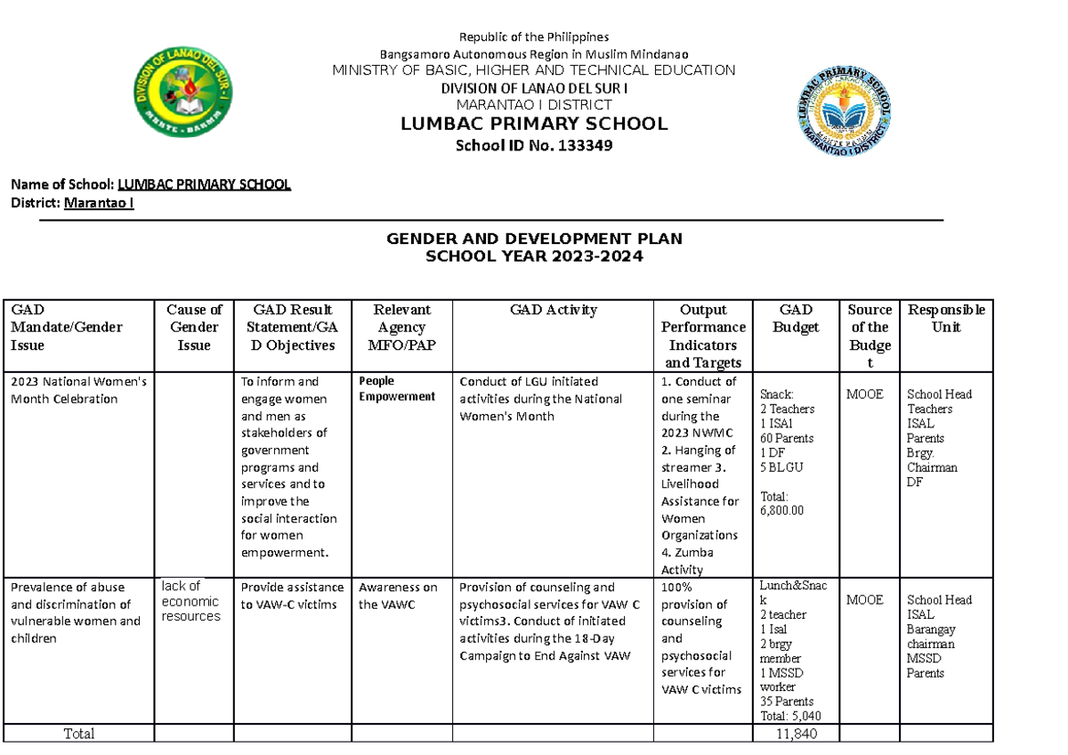 Lumbac PS-133349 GAD report - Republic of the Philippines Bangsamoro ...