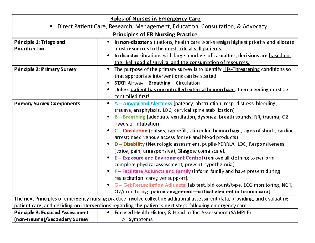 research topics for emergency nursing