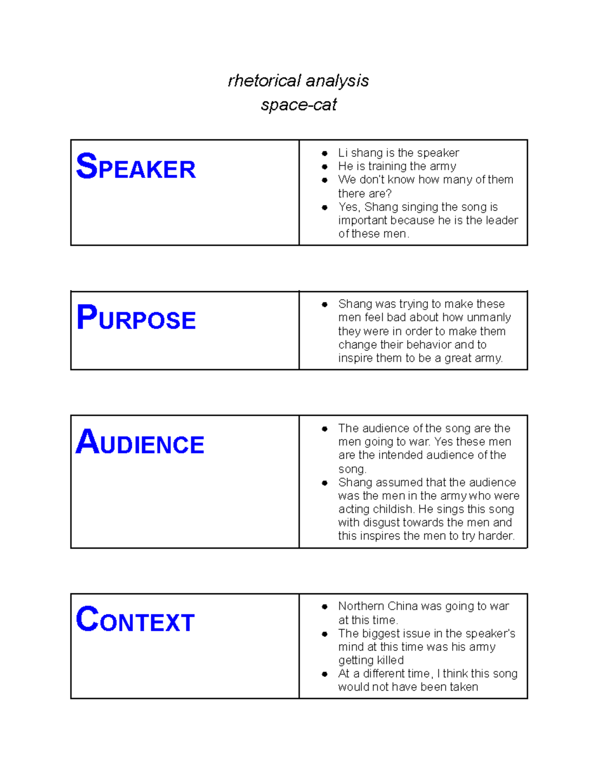 Copy Of Space-cat - Some Work - Rhetorical Analysis Space-cat Speaker 