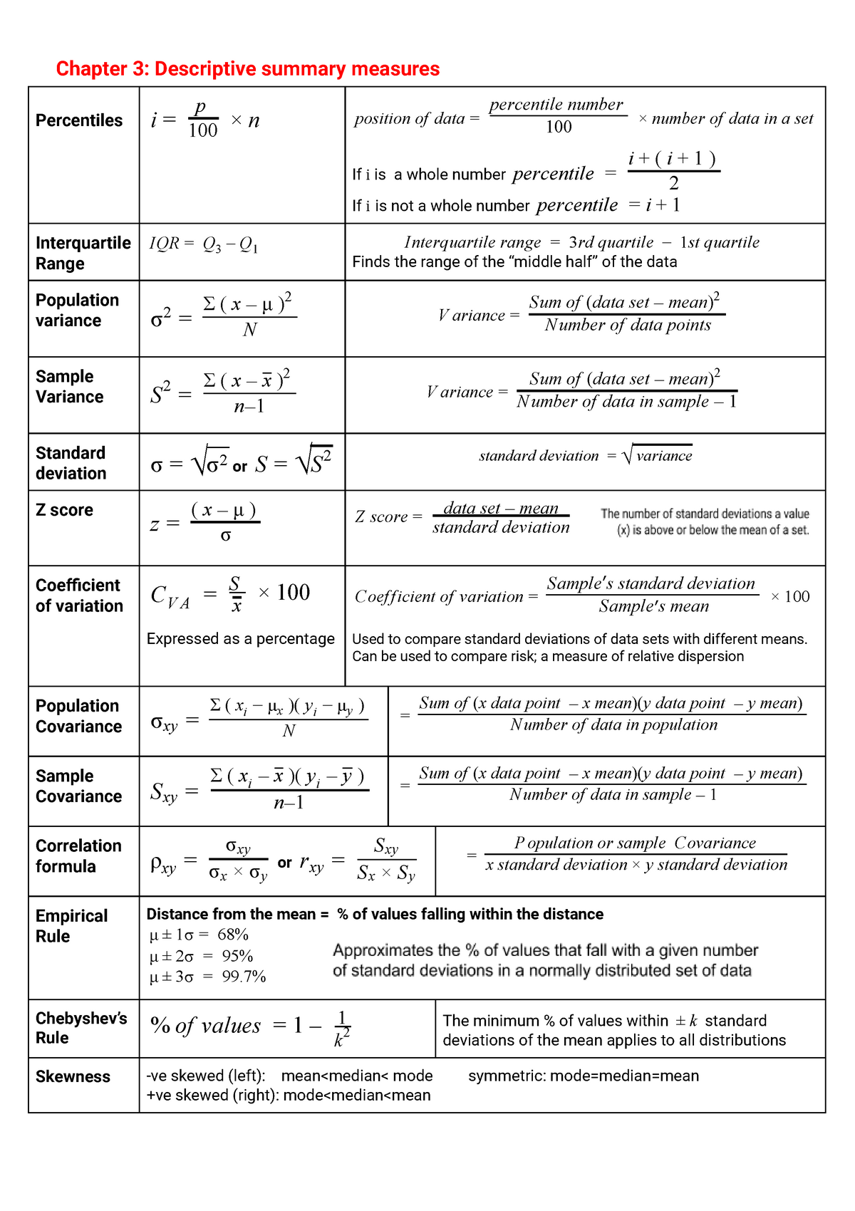 Business stats formula sheet - Chapter 3: Descriptive summary measures ...