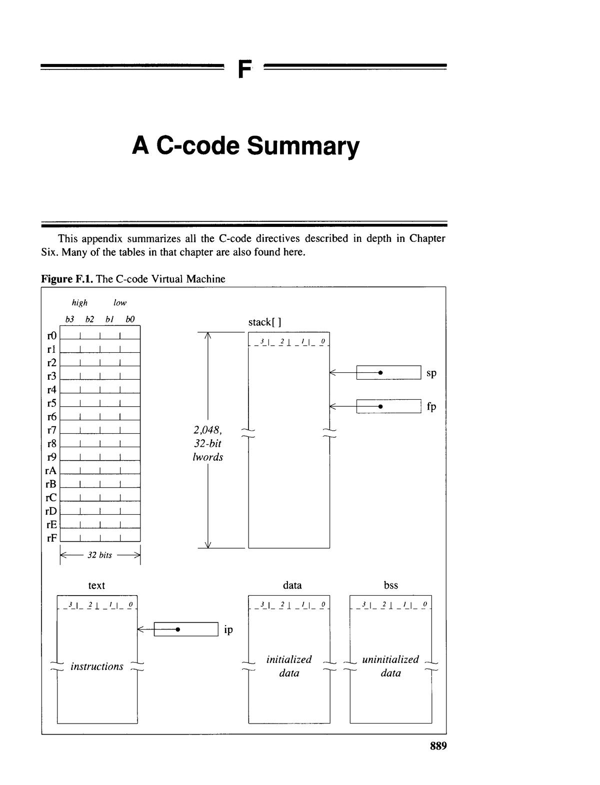 function-with-no-return-value-and-no-argument-in-c-in-urdu-easy-code