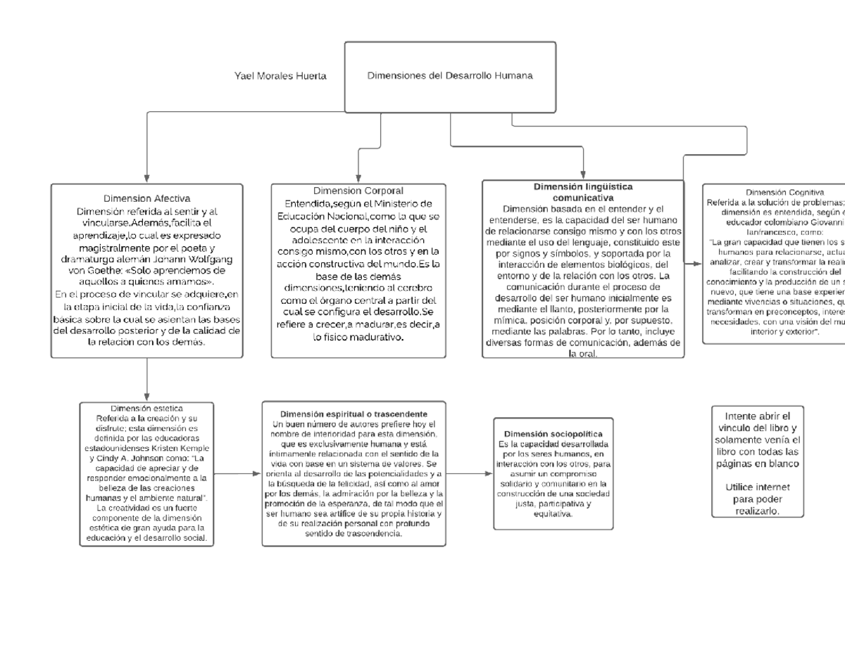 Actividad 2 de Desarrollo Humano y Social - desarrollo humano y social ...
