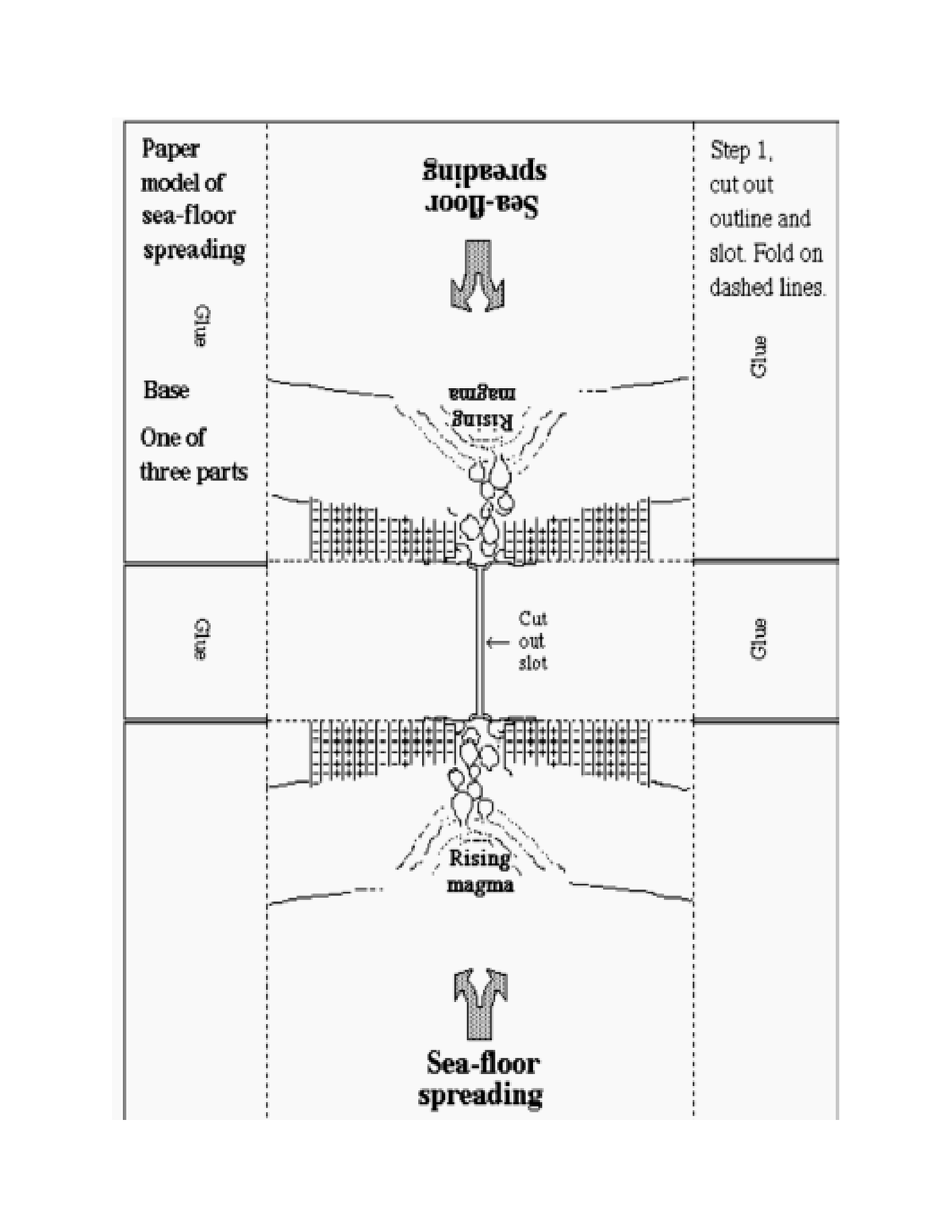 plate-boundaries-activity-sheet-ready-set-glue-models-of-the