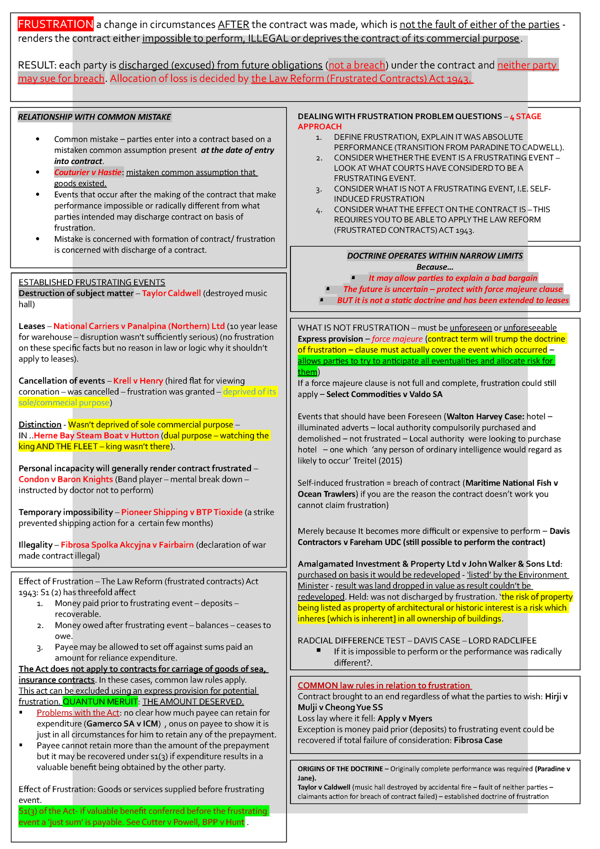 frustration-contract-law-notes-frustration-a-change-in