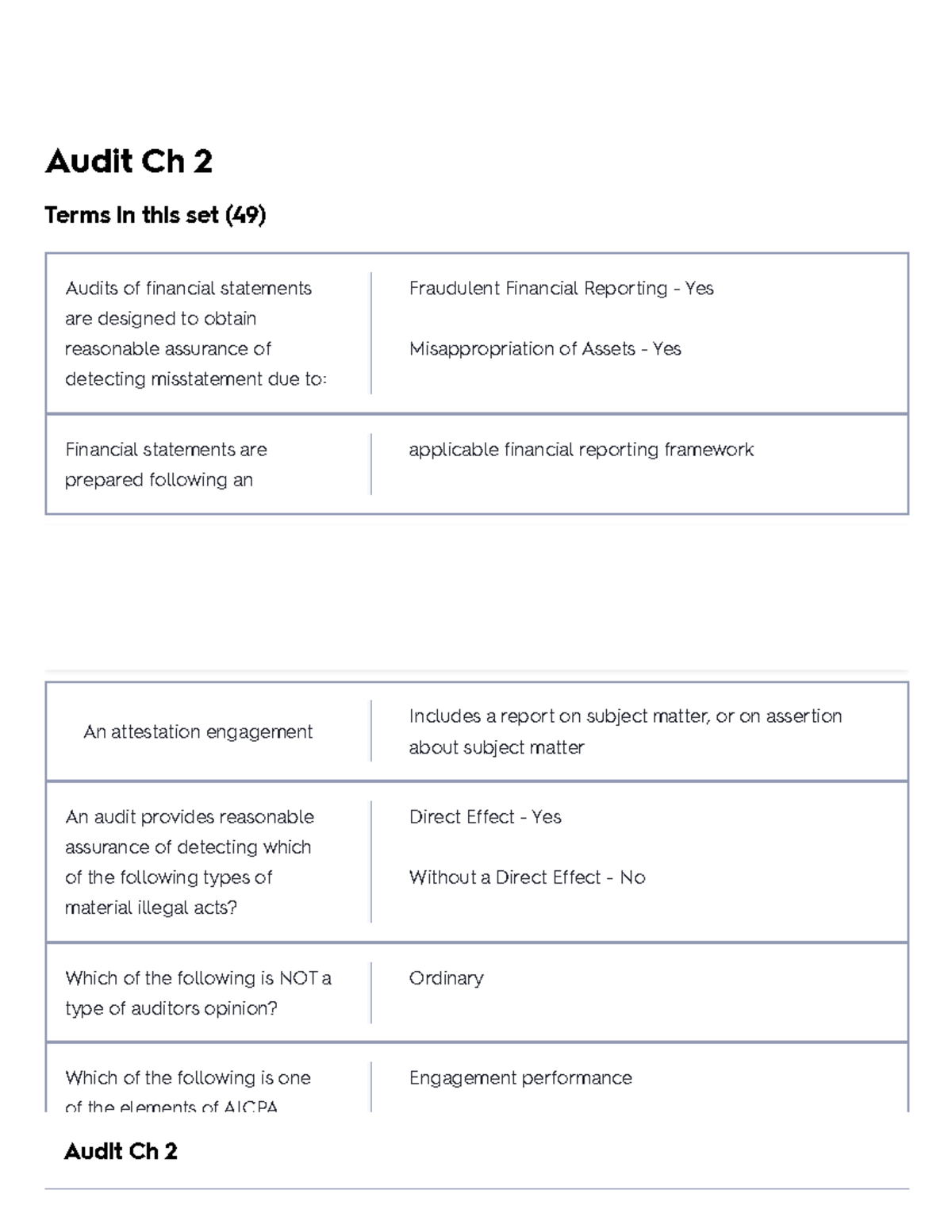 Audit Ch 2 Flashcards Quizlet - Audit Ch 2 Terms In This Set (49 ...