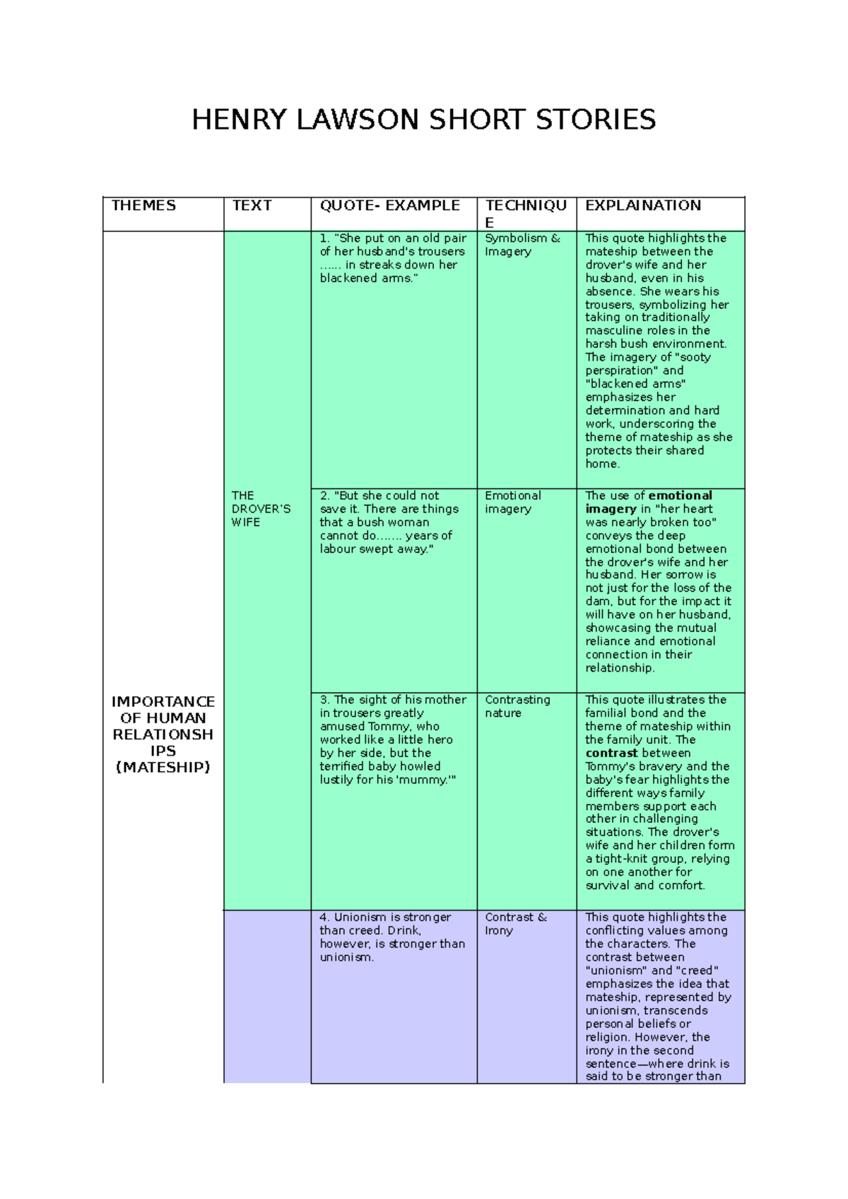 Henry Lawson Summaries HENRY LAWSON SHORT STORIES THEMES TEXT QUOTE