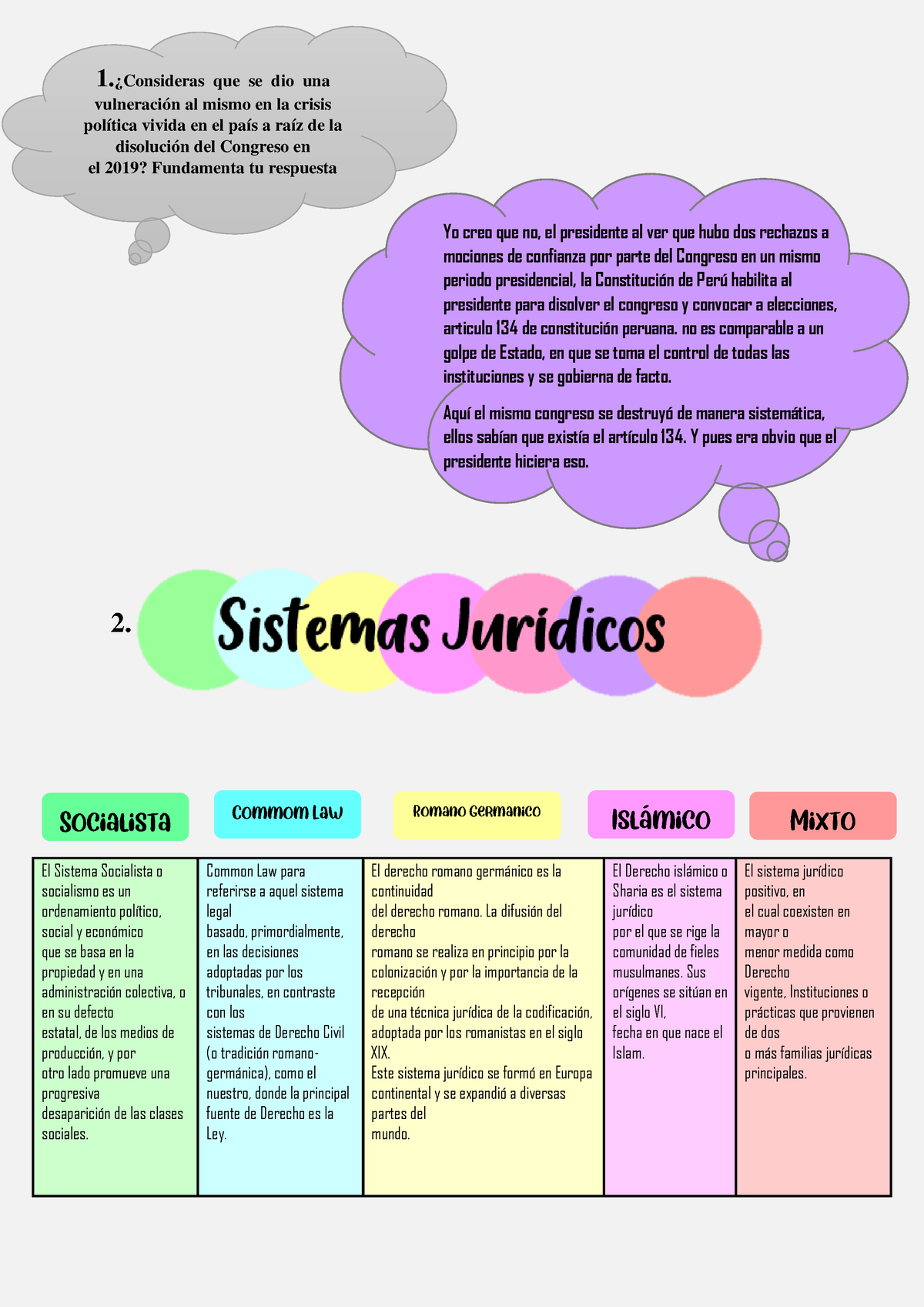 Cuadro Comparativo De Sistemas Juridicos En El Mundo 3256