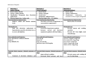 Medication Sheet- antifungal - Medication Sheet Week #:2 ...