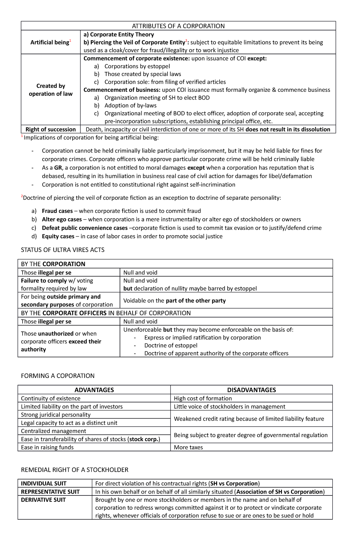 Basic Corporation Knowledge + BOD, BOT, Meetings - ATTRIBUTES OF A ...