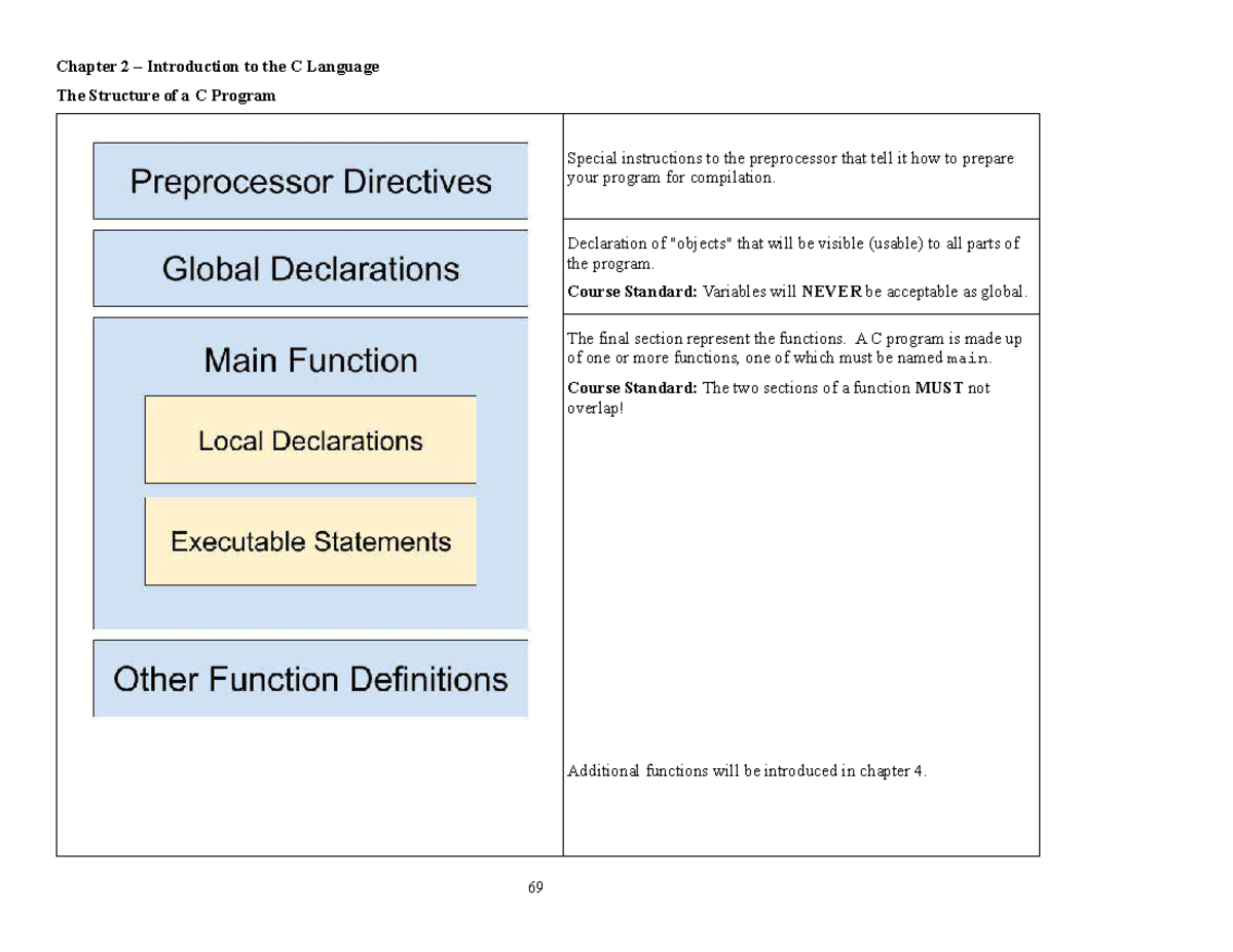Chapter 2 Notes - Chapter 2 Introduction to the C Language The ...
