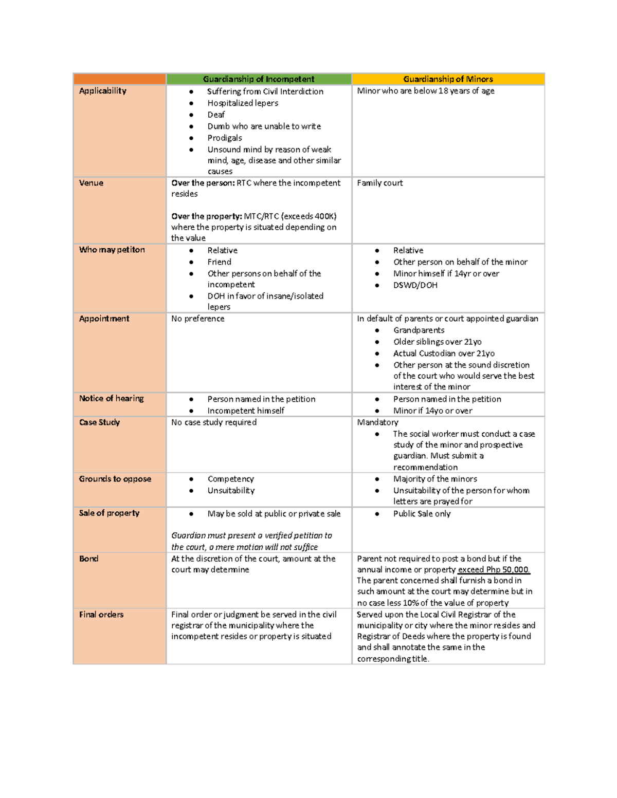 Guardianship - Must submit a recommendation Grounds to oppose ...