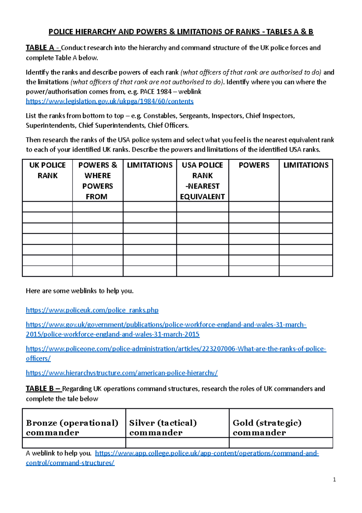 Criminology - Tables for Police structure - POLICE HIERARCHY AND POWERS ...