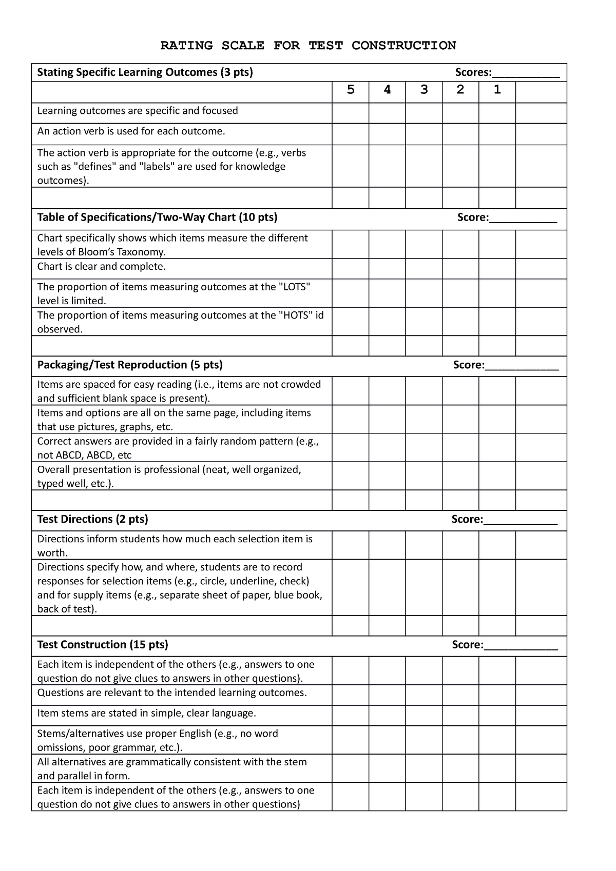 Rating Scale FOR TEST Construction - RATING SCALE FOR TEST CONSTRUCTION ...