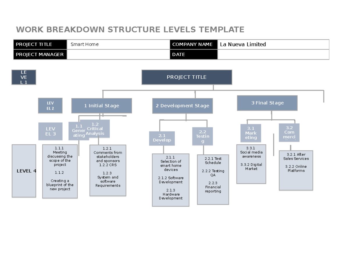 WBS Smart home - WORK BREAKDOWN STRUCTURE LEVELS TEMPLATE PROJECT TITLE ...